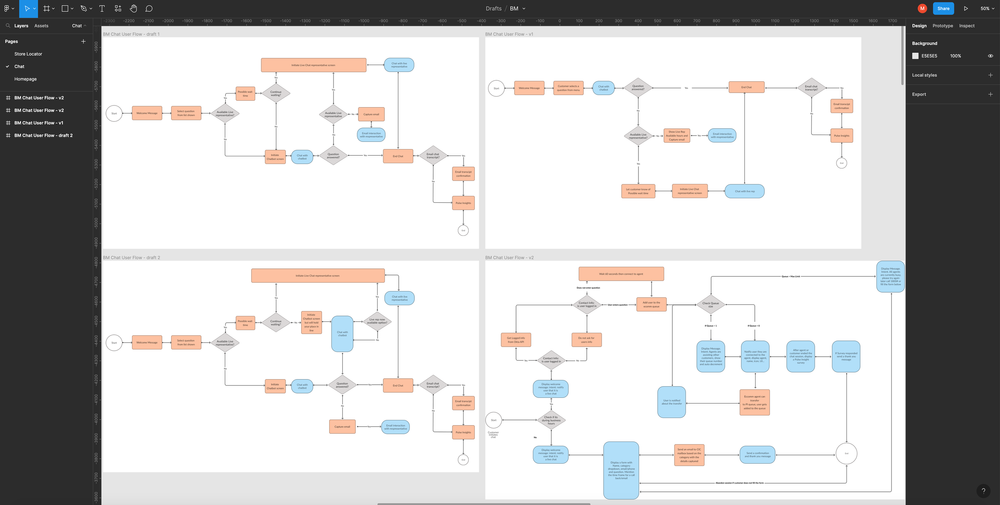User Flow