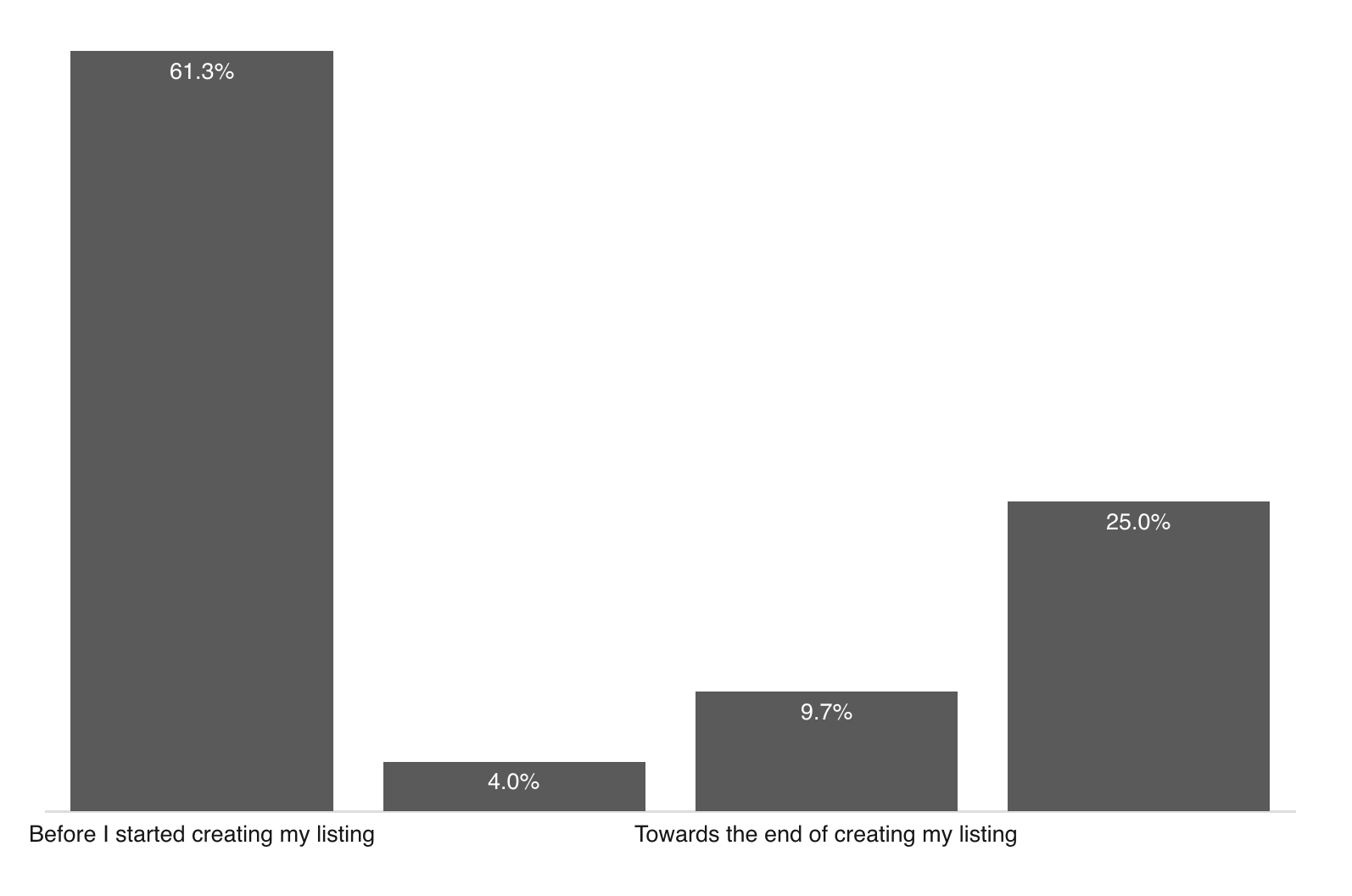 User signup preference