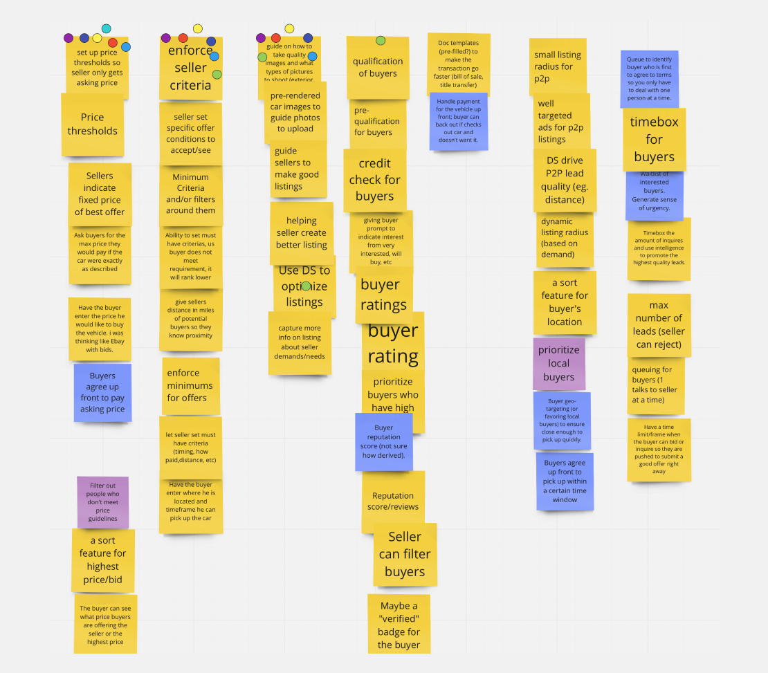 Ideation