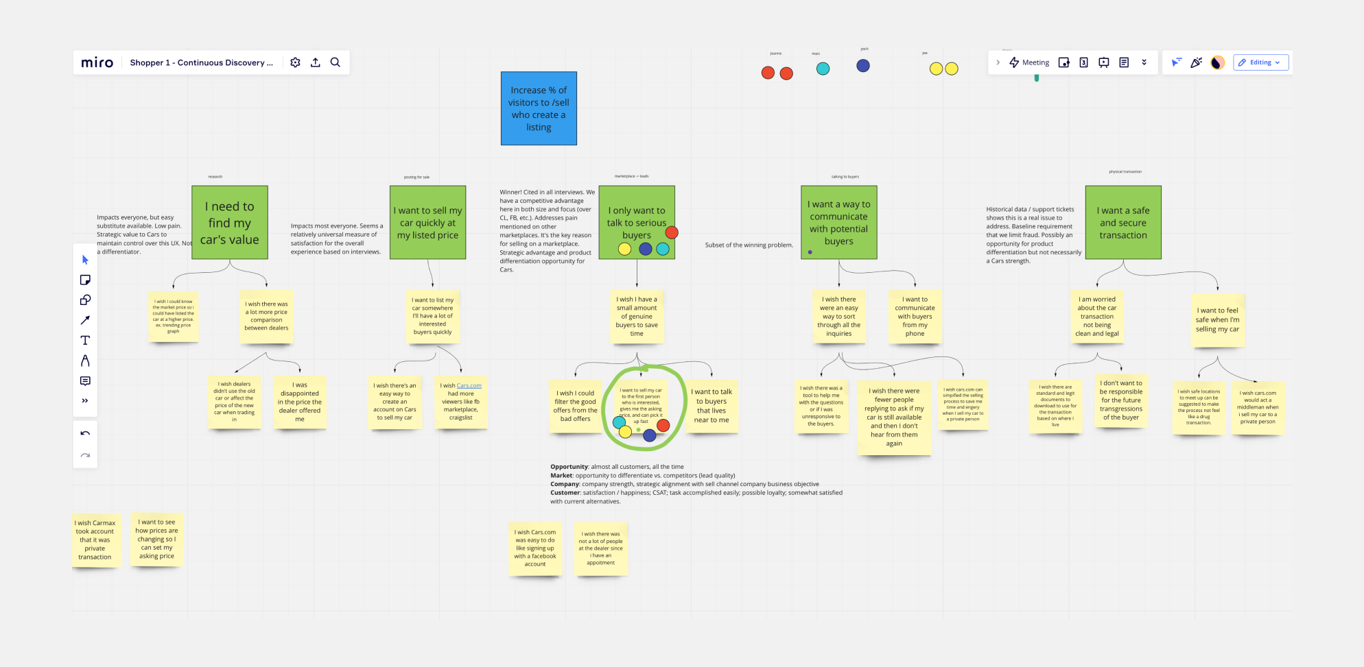 Mapping the Opportunity Space