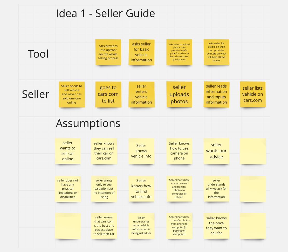 Story Mapping