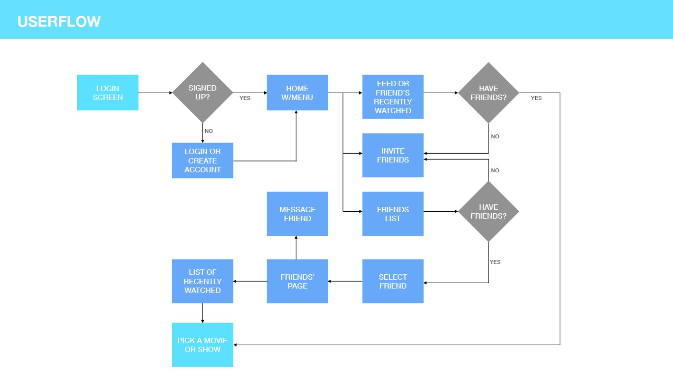 Whatch Slide 12