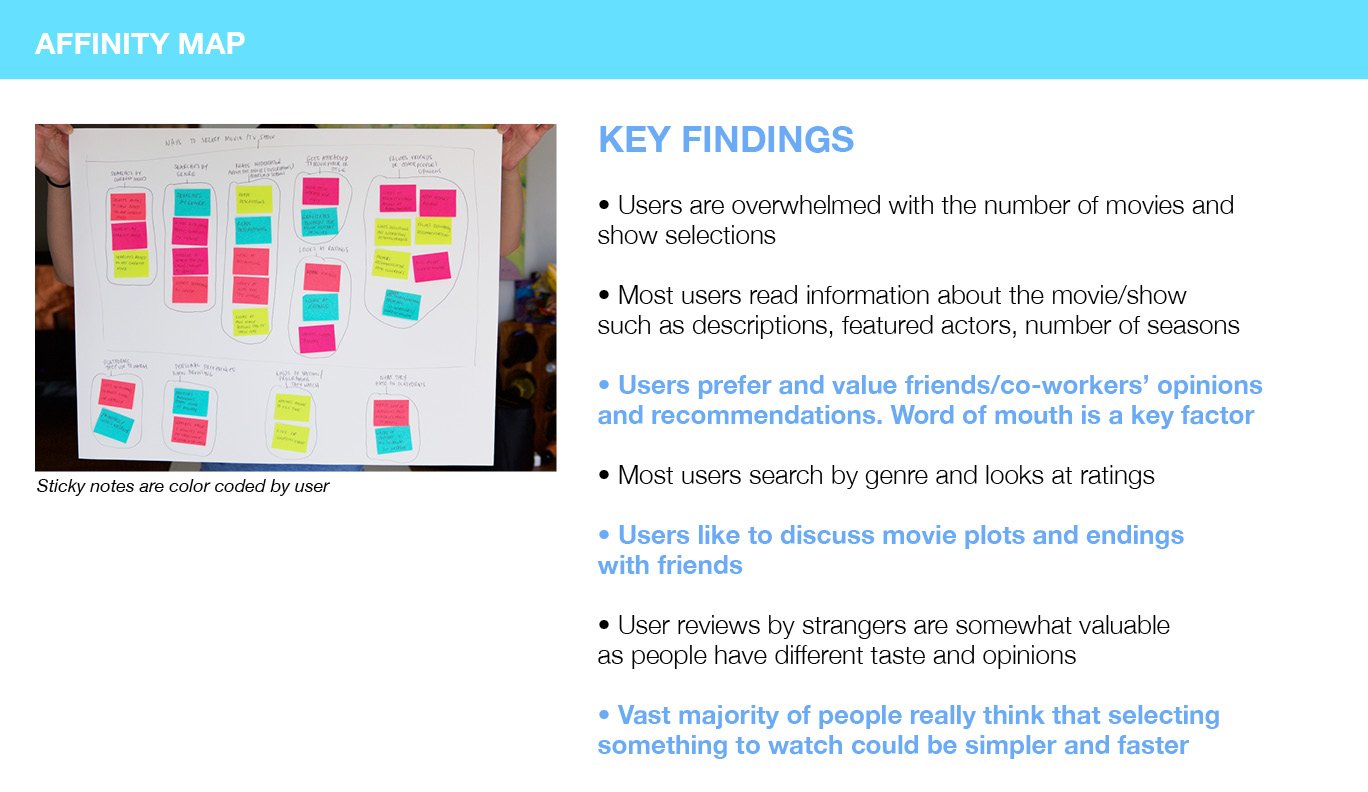 Whatch Slide 7